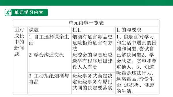 1.2 学会沟通交流 第二课时 课件（共32张PPT）