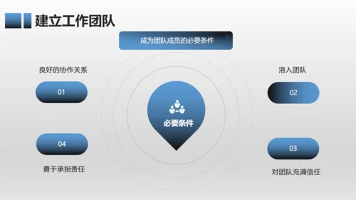 有效团队管理培训通用PPT模板