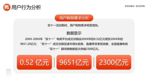 营销部数据精准复盘工作总结PPT模板