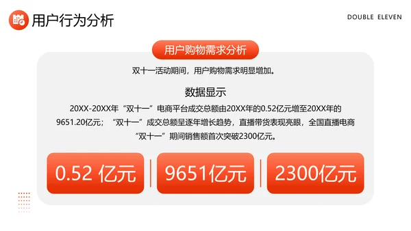 营销部数据精准复盘工作总结PPT模板