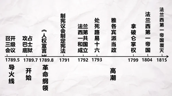 第19课法国大革命和拿破仑帝国  课件