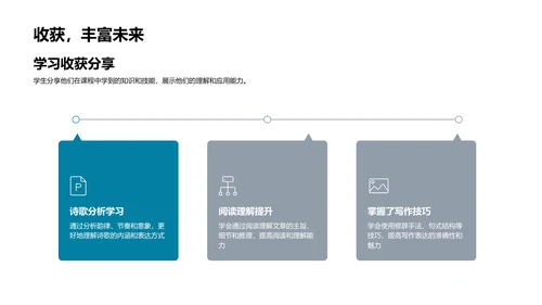 语文知识深度解析PPT模板