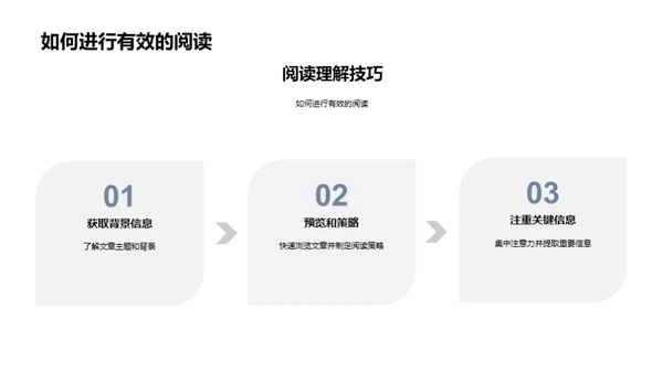 提升英语阅读技巧