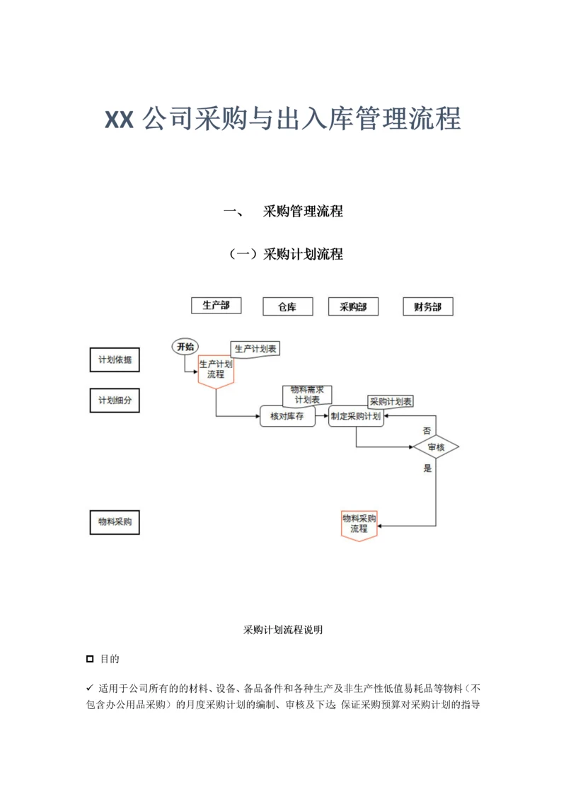 02-采购与出入库管理流程.docx