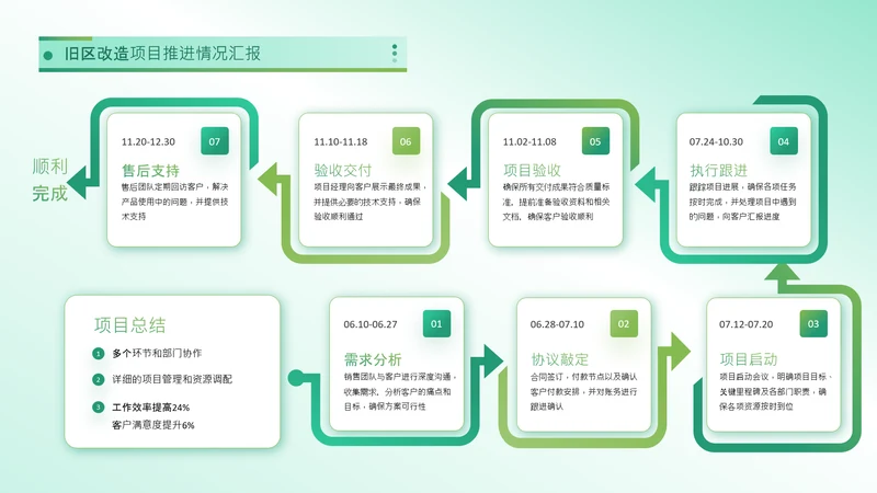 浅绿色流程时间轴发展历程关系页