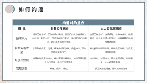 HR如何与业务部门沟通培训通用PPT模板