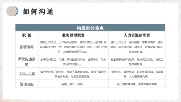 HR如何与业务部门沟通培训通用PPT模板