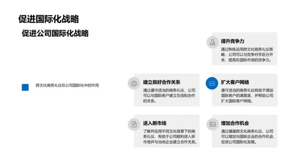 商务礼仪培训报告PPT模板