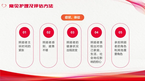 红色简约心理护理压力及应对总结PPT手绘爱心形状边框护士心理医生