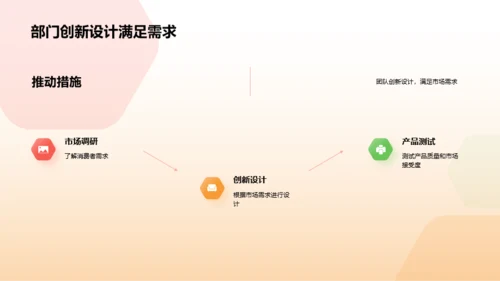 橙色3D服装时尚年终总结PPT模板