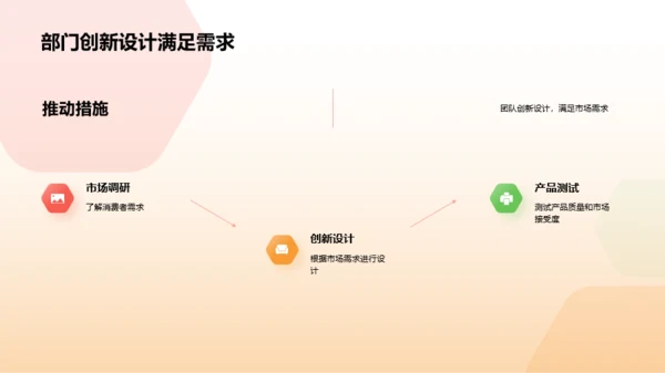橙色3D服装时尚年终总结PPT模板