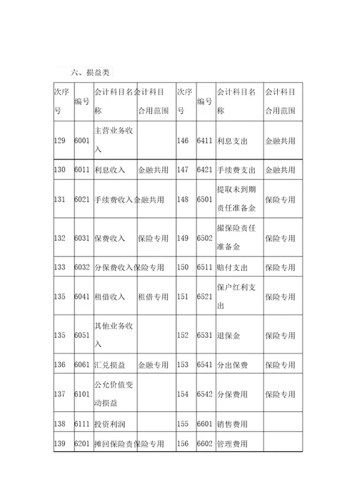 会计科目都有哪些