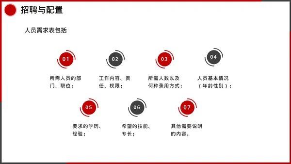 企业管理人事行政模块课件培训