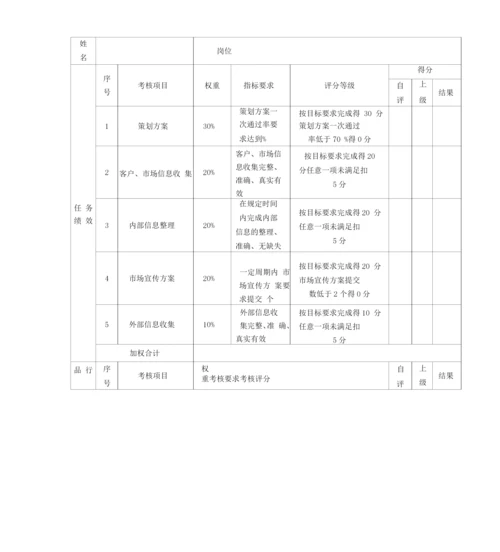 美工考核评分表(月度)绩效考核表.docx