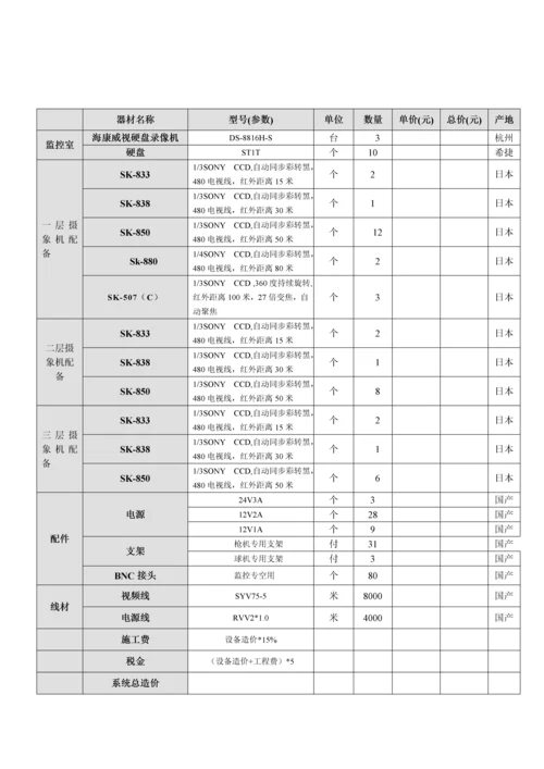 商场监控专题方案.docx