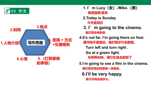 人教版(PEP) 小学英语六年级上册单元知识点总结 Uint1-Unit3 课件(共18张PPT)