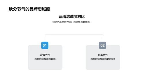 秋分营销全攻略