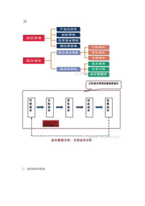 成本管理机制.docx