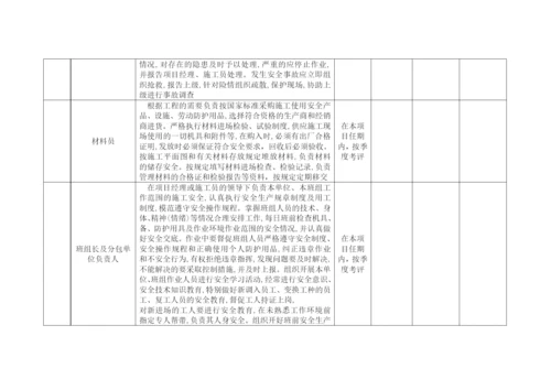 水利水电工程施工安全管理全套表格.docx