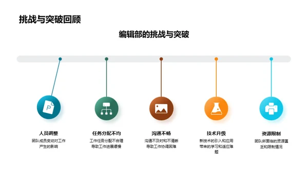 协作创新：团队力量解析