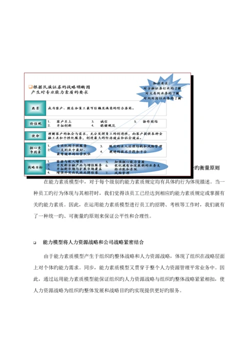 中国民族国际信托投资公司能力素质模型标准手册.docx