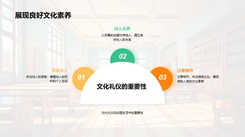 礼仪之道与校园文化
