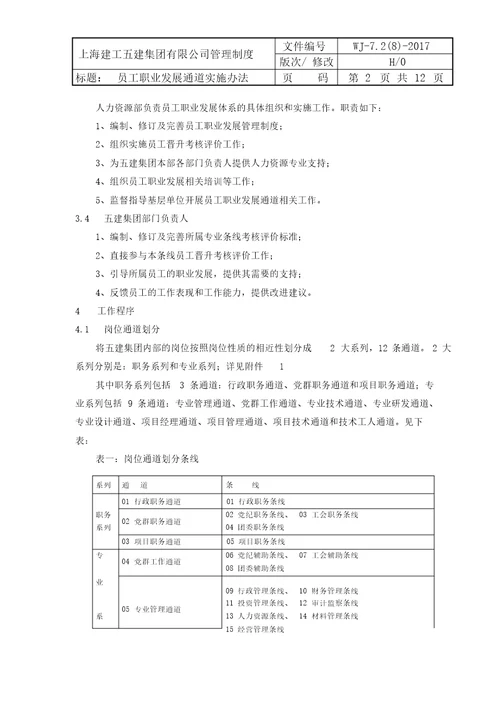 员工职业发展通道实施办法