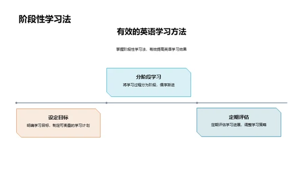 英语学习的掌门人