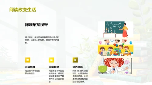 阅读习惯养成报告PPT模板