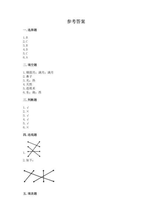 教科版小学二年级上册科学期末测试卷【考点精练】.docx