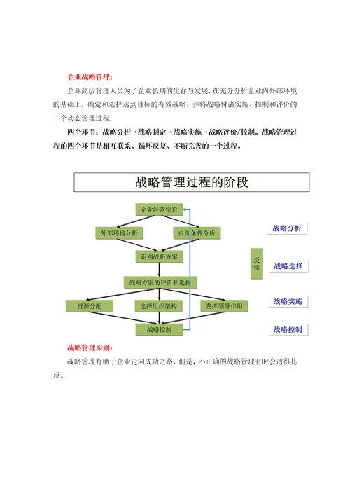 企业战略管理知识梳理