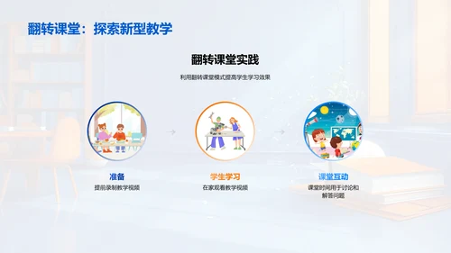 大学教学新模式PPT模板