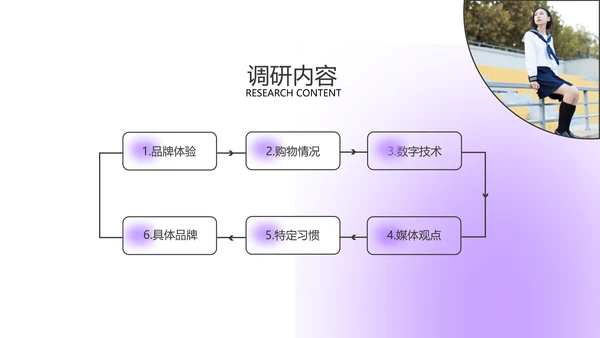 年青人零零后消费习惯成本洞察咨询报告PPT模板