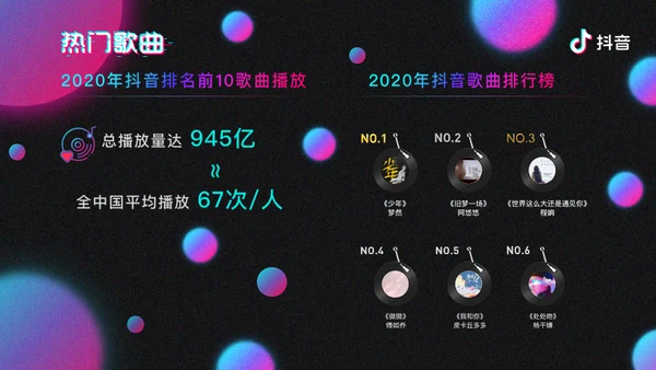 抖音音乐生态报告通用PPT模板