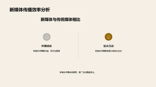 端午节新媒体营销策略