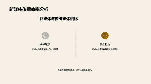 端午节新媒体营销策略