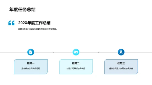 法务年度绩效洞察