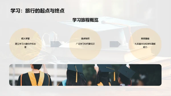 学子成才之路