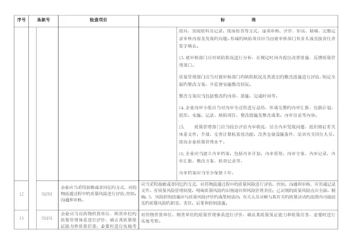 药品批发企业内审标准.docx