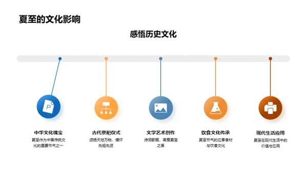 夏至节气的现代体验