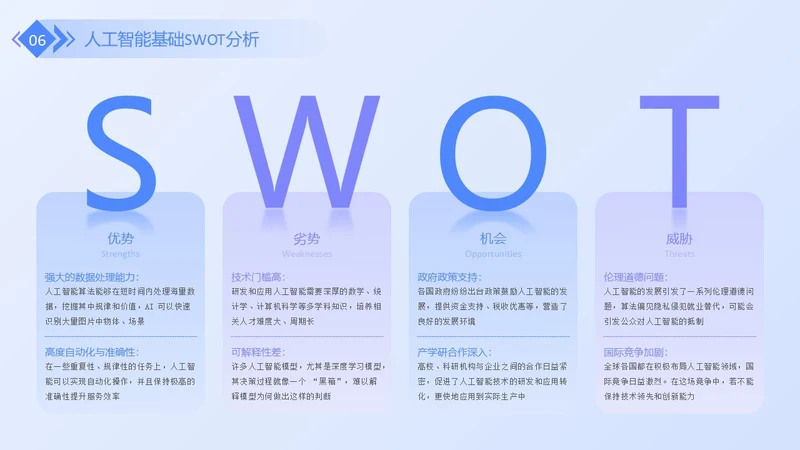 蓝紫色商务风swot分析SWOT关系页