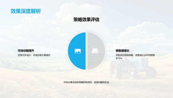 农林牧渔业务总结