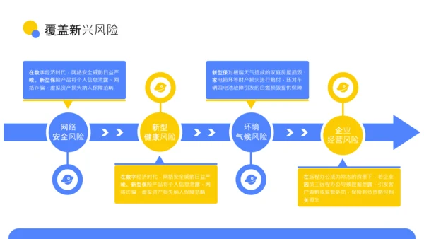 蓝色扁平风新型保险产品保障升级介绍PPT