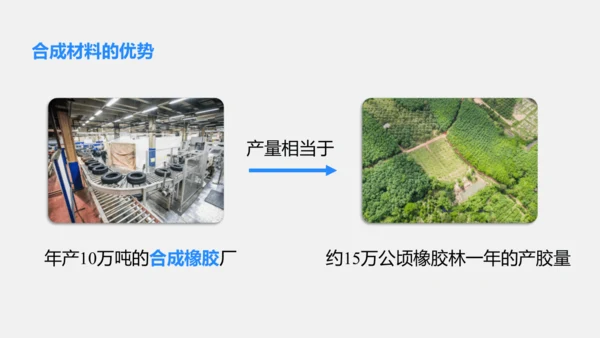 2025年春新人教九年级化学下册 11.2  化学与可持续发展 课件(共31张PPT内嵌视频)