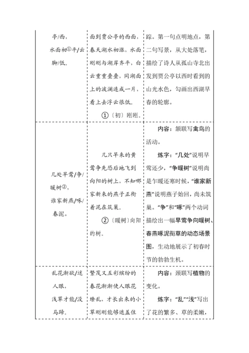 八年级语文上册古诗鉴赏专题复习.docx