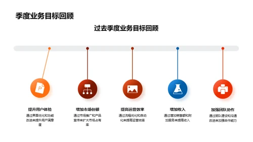 季度业务精彩回顾