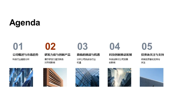 科创前景