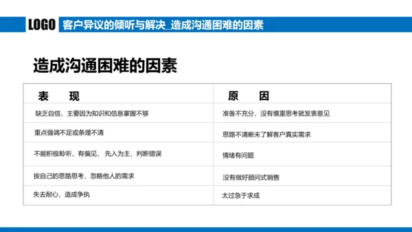 蓝色商务谈判企业培训合作共赢PPT模板
