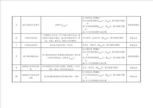 医院病理科副主任技师绩效考核指标