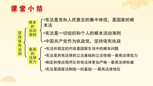 第一单元第二课第一课时  坚持依宪治国教学课件 --统编版中学道德与法治八年级（下）